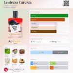 عطر ادکلن لنتزا کارزا فیلیپو سورچینلی - Lentezza Carezza Filippo Sorcinelli - بررسی، قیمت و خرید