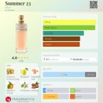 عطر ادکلن سامر تو اینتی تری فرن - Summer 23 Ffern - بررسی، قیمت و خرید