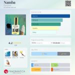 عطر ادکلن نامبا فانتوم - Namba Fantôme - بررسی، قیمت و خرید