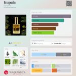 عطر ادکلن کوپالا فانتوم - Kupala Fantôme - بررسی، قیمت و خرید