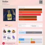 عطر ادکلن استلاس فانتوم - Stolas Fantôme - بررسی، قیمت و خرید