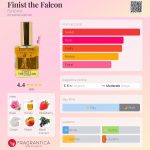 عطر ادکلن فینیست د فالکون فانتوم - Finist the Falcon Fantôme - بررسی، قیمت و خرید