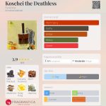 عطر ادکلن کاشی د دثلس فانتوم - Koschei the Deathless Fantôme - بررسی، قیمت و خرید
