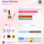 عطر ادکلن ماریا مورونا فانتوم - Marya Morevna Fantôme - بررسی، قیمت و خرید