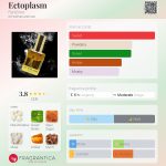 عطر ادکلن اکتوپلاسم فانتوم - Ectoplasm Fantôme - بررسی، قیمت و خرید