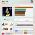 عطر ادکلن مسمِر فانتوم - Mesmer Fantôme - بررسی، قیمت و خرید