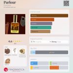 عطر ادکلن پارلور فانتوم - Parlour Fantôme - بررسی، قیمت و خرید