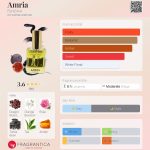 عطر ادکلن امریا فانتوم - Amria Fantôme - بررسی، قیمت و خرید