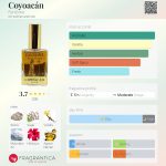 عطر ادکلن کویاکان فانتوم - Coyoacán Fantôme - بررسی، قیمت و خرید