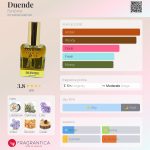 عطر ادکلن دوانده فانتوم - Duende Fantôme - بررسی، قیمت و خرید