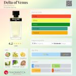 عطر ادکلن دلتا آو ونوس اریس پرفیومز - Delta of Venus Eris Parfums - بررسی، قیمت و خرید