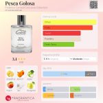 عطر ادکلن پسکا گولوسا فدریکو کانتلی اکسکلوسیو کالکشن - Pesca Golosa Federico Cantelli Exclusive Collection - بررسی، قیمت و خرید
