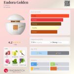 عطر ادکلن یودورا گلدن یودورا - Eudora Golden Eudora - بررسی، قیمت و خرید