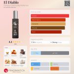 عطر ادکلن ال دیابلو فنتسی کامیونیتی پرفیومز - El Diablo Fantasy Community Perfumes - بررسی، قیمت و خرید