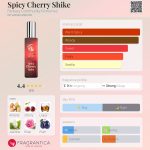 عطر ادکلن اسپایسی چری شیکه فنتسی کامیونیتی پرفیومز - Spicy Cherry Shike Fantasy Community Perfumes - بررسی، قیمت و خرید