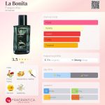 عطر ادکلن لابونیتا فووگیا ۱۸۳۳ - La Bonita Fueguia 1833 - بررسی، قیمت و خرید
