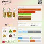 عطر ادکلن جیترباگ دی اس اچ پرفیومز - Jitterbug DSH Perfumes - بررسی، قیمت و خرید