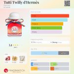عطر ادکلن توتی تویلی درمز هِرْمِس - Tutti Twilly d'Hermès Hermès - بررسی، قیمت و خرید