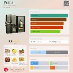 عطر ادکلن پرانا دی اس اچ پرفیومز - Prana DSH Perfumes - بررسی، قیمت و خرید