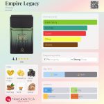 عطر ادکلن اِمپایِر لِگَسی هینودِ - Empire Legacy Hinode - بررسی، قیمت و خرید