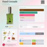 عطر ادکلن هند گرنید هز پرفیومز - Hand Grenade Hez Parfums - بررسی، قیمت و خرید