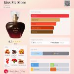 عطر ادکلن کیس می مور یودورا - Kiss Me More Eudora - بررسی، قیمت و خرید