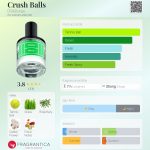 عطر ادکلن کراش بالز دی‌اس‌اند‌درگا - Crush Balls DS&Durga - بررسی، قیمت و خرید
