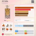 عطر ادکلن آل سیلو فراتلی دیامانتی - Al Cielo Fratelli Diamanti - بررسی، قیمت و خرید