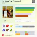عطر ادکلن اون سوآر دِته پروونسال دی‌اس‌اچ پرفیومز - Un Soir d'ete Provencal DSH Perfumes - بررسی، قیمت و خرید