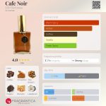 عطر ادکلن کافه نوآر دی اِس اِچ پرفیومز - Cafe Noir DSH Perfumes - بررسی، قیمت و خرید