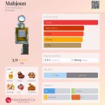 عطر ادکلن ماجون دی اس اچ پرفیومز - Mahjoun DSH Perfumes - بررسی، قیمت و خرید