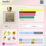 عطر ادکلن ساندر الیزیَن - Sonder Elysian - بررسی، قیمت و خرید