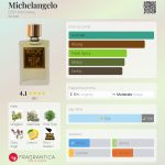 عطر ادکلن مایکل آنجلو دی اس اچ پرفیومز - Michelangelo DSH Perfumes - بررسی، قیمت و خرید