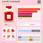 عطر ادکلن گریدی گورماند ای او ام جی - Greedy Gourmand EAU.MG - بررسی، قیمت و خرید