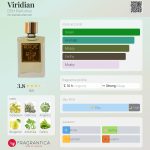 عطر ادکلن ویریدین دی اِس اِچ پرفیومز - Viridian DSH Perfumes - بررسی، قیمت و خرید
