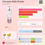 عطر ادکلن جوانا بیبی بیوتی ژیوانا بیبی - Giovanna Baby Beauty Giovanna Baby - بررسی، قیمت و خرید