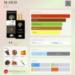 عطر ادکلن مود هِلَن - M-OUD Helan - بررسی، قیمت و خرید
