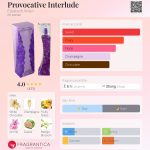 عطر ادکلن پرووکتیو اینترلود الیزابت آردن - Provocative Interlude Elizabeth Arden - بررسی، قیمت و خرید