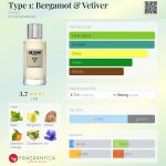 عطر ادکلن تایپ وان: برگاموت اند وتیور گس - Type 1: Bergamot & Vetiver Guess - بررسی، قیمت و خرید