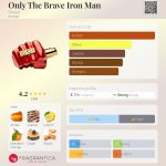 عطر ادکلن اونلی د بریو آیرون من دیزل - Only The Brave Iron Man Diesel - بررسی، قیمت و خرید