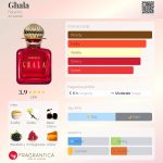 عطر ادکلن غله فابرلیک - Ghala Faberlic - بررسی، قیمت و خرید