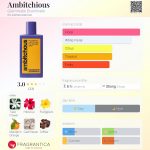 عطر ادکلن امبیتیوس گرامَتیک دراماتیک - Ambitchious Grammatik Drammatik - بررسی، قیمت و خرید