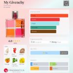 عطر ادکلن مای ژیوانشی ژیوانشی - My Givenchy Givenchy - بررسی، قیمت و خرید