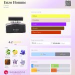 عطر ادکلن انزو اوم فلاویا - Enzo Homme Flavia - بررسی، قیمت و خرید