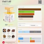 عطر ادکلن اود کافه فور د سنت آو ایت - Oud Café For the Scent of It - بررسی، قیمت و خرید
