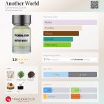 عطر ادکلن انادر وُرلد ایفمارل دیادیک - Another World Ephemeral Dyadic - بررسی، قیمت و خرید