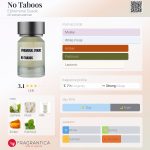 عطر ادکلن نو تابوز اِفمِرال دایادیک - No Taboos Ephemeral Dyadic - بررسی، قیمت و خرید