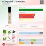 عطر ادکلن بوکه دی جاسمینو جاردینو ماجیکو - Bouquet di Gelsomino Giardino Magico - بررسی، قیمت و خرید