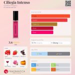 عطر ادکلن سیلژیا اینتنسو جاردینو ماجیکو - Ciliegia Intenso Giardino Magico - بررسی، قیمت و خرید