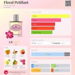 عطر ادکلن فلورال پتیلانت فی دِ ایل - Floral Pettilant Filles des Iles - بررسی، قیمت و خرید